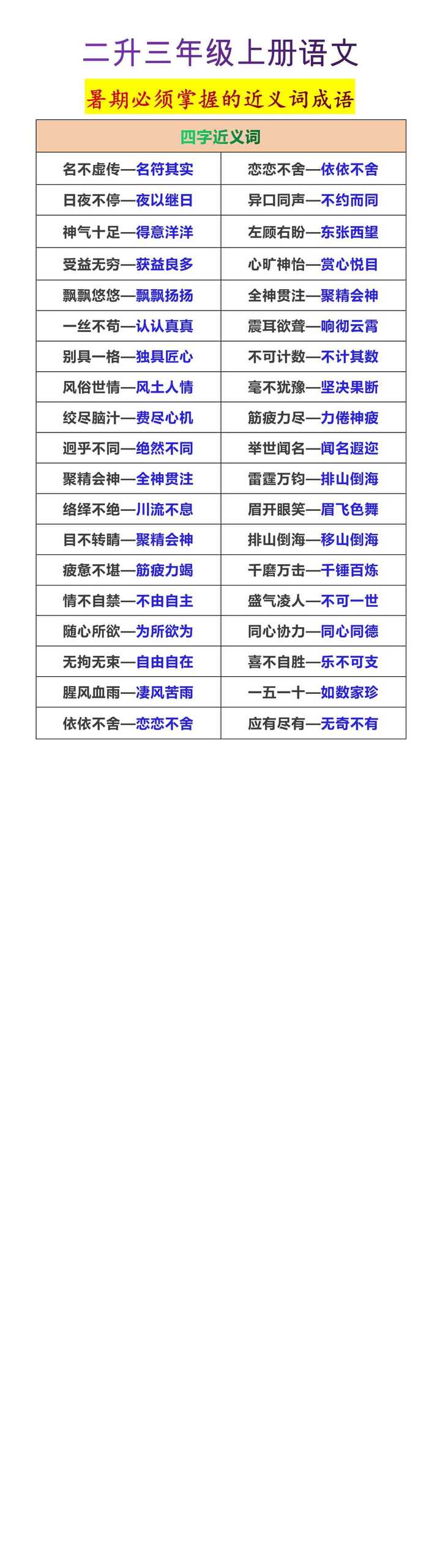 三年级上册语文暑期必须掌握的近义词成语