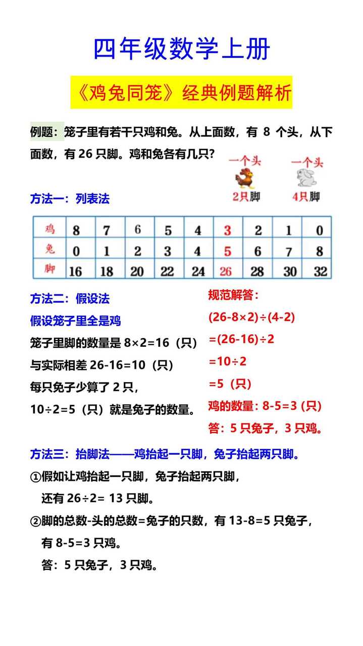 四年级数学上册 《鸡兔同笼》经典例题解析