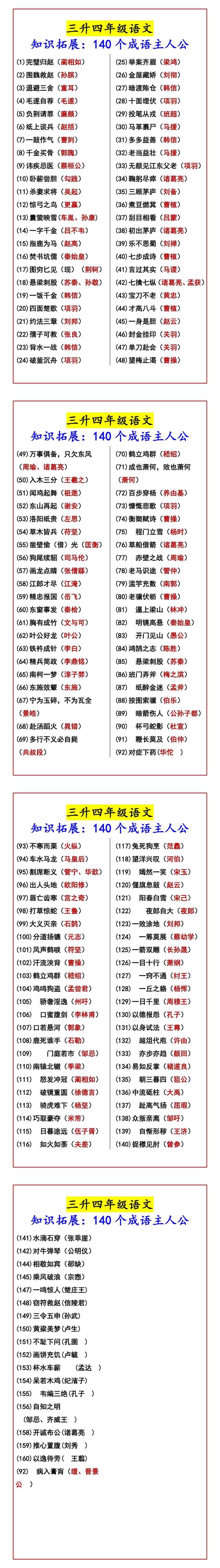 三升四年级语文 知识拓展：140个成语主人公