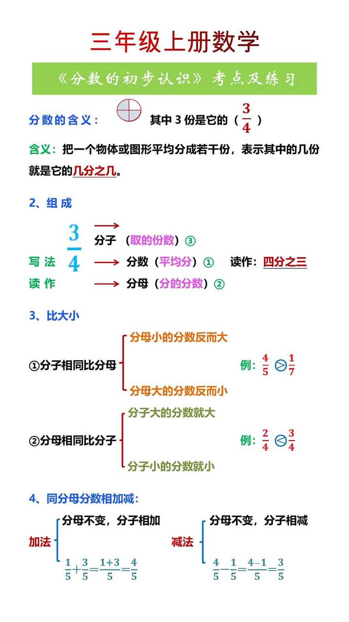 三年级上册数学《分数的初步认识》考点及练习