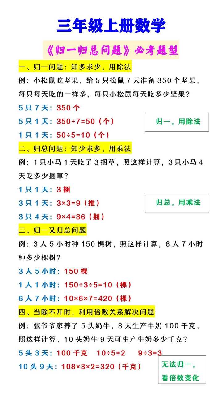 三年级上册数学 《归一归总问题》必考题型