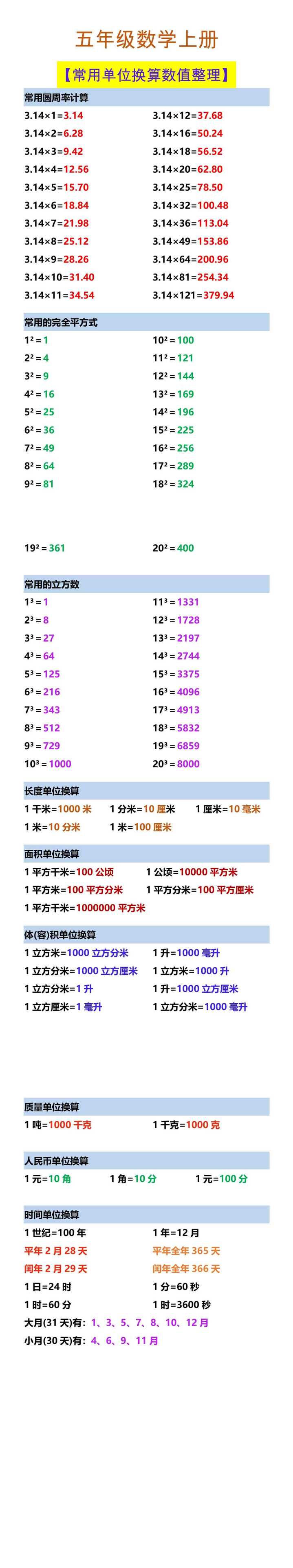 五年级数学上册 【常用单位换算数值整理】