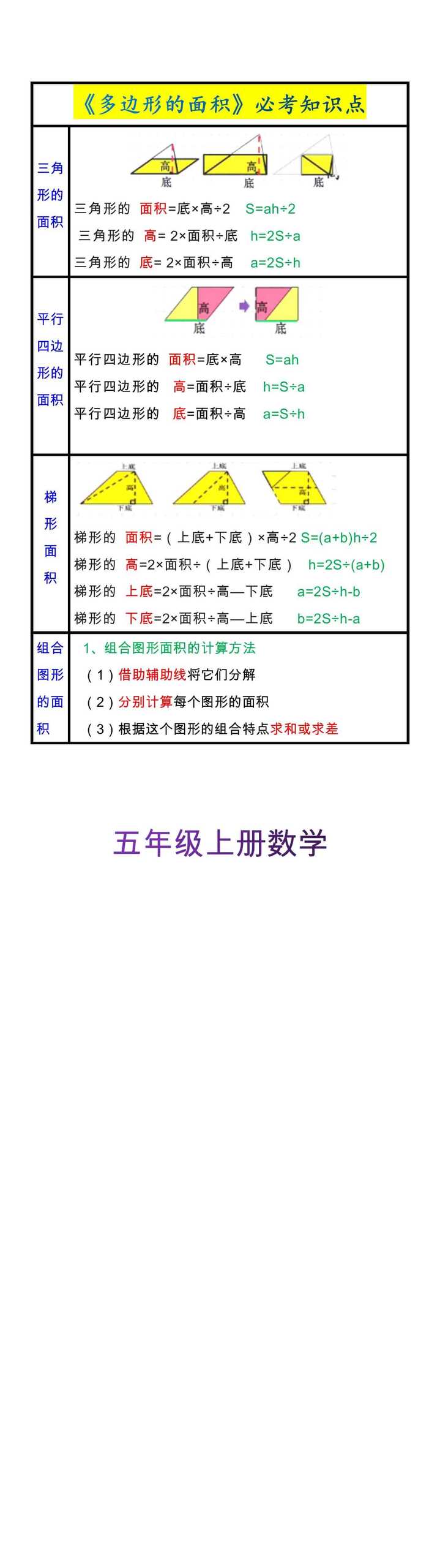 五年级上册语数学《多边形的面积》必考知识点