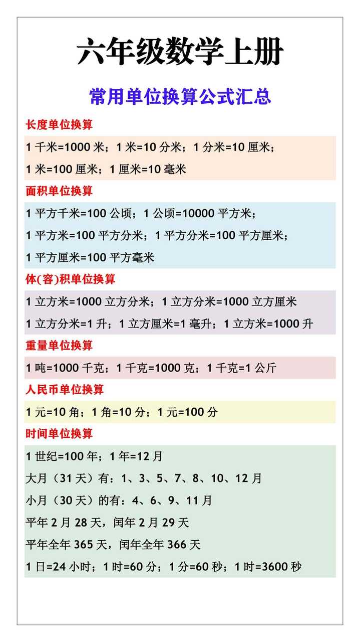 六年级数学上册常用单位换算公式汇总