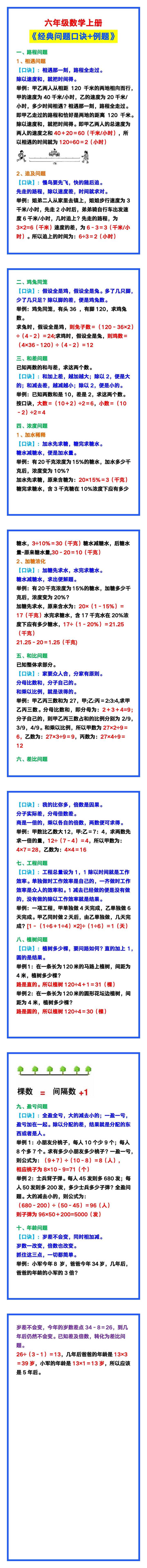 六年级数学上册《经典问题口诀+例题》，考试必考！