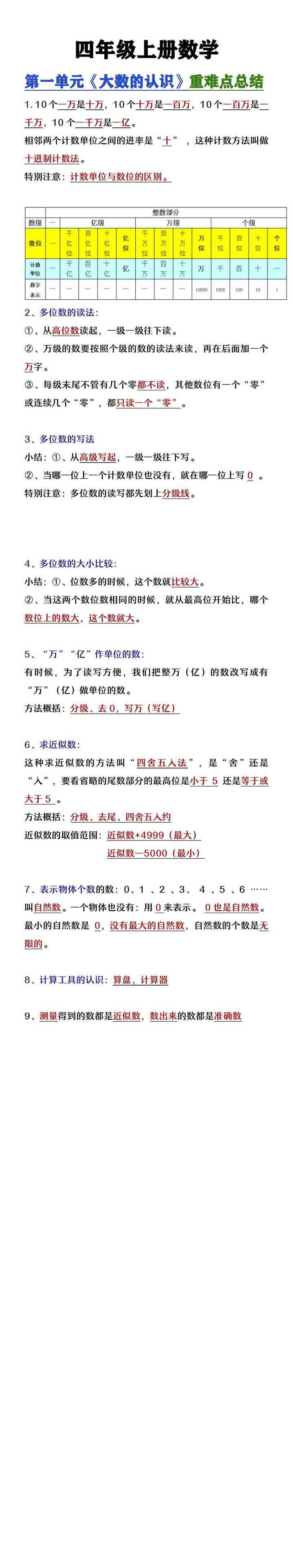 四年级上册数学第一单元《大数的认识》重难点总结