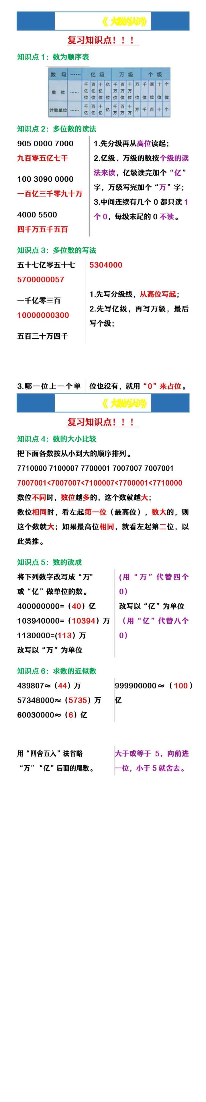 四年级上册数学《大数的认识》 复习知识点