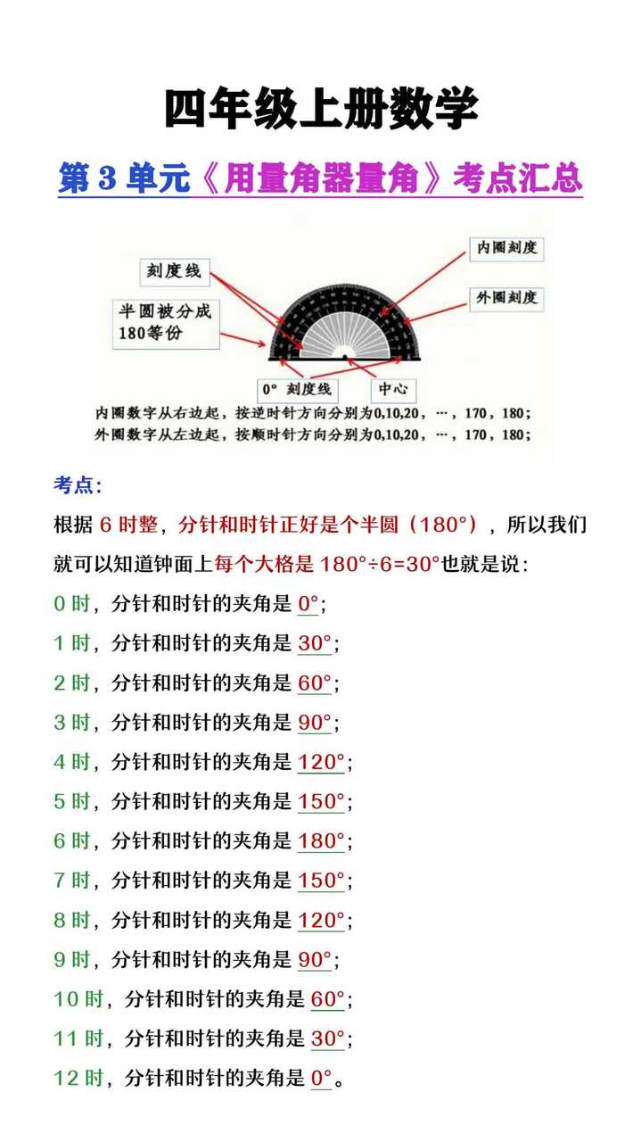 四年级上册数学第三单元用量角器量角考点汇总