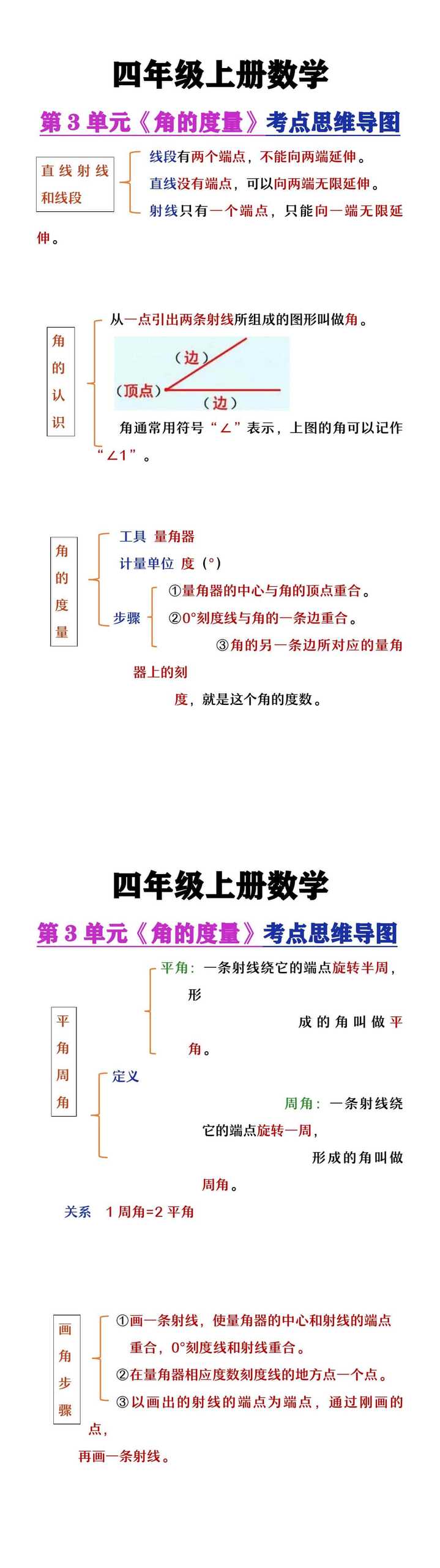 四年级上册数学《角的度量》考点思维导图