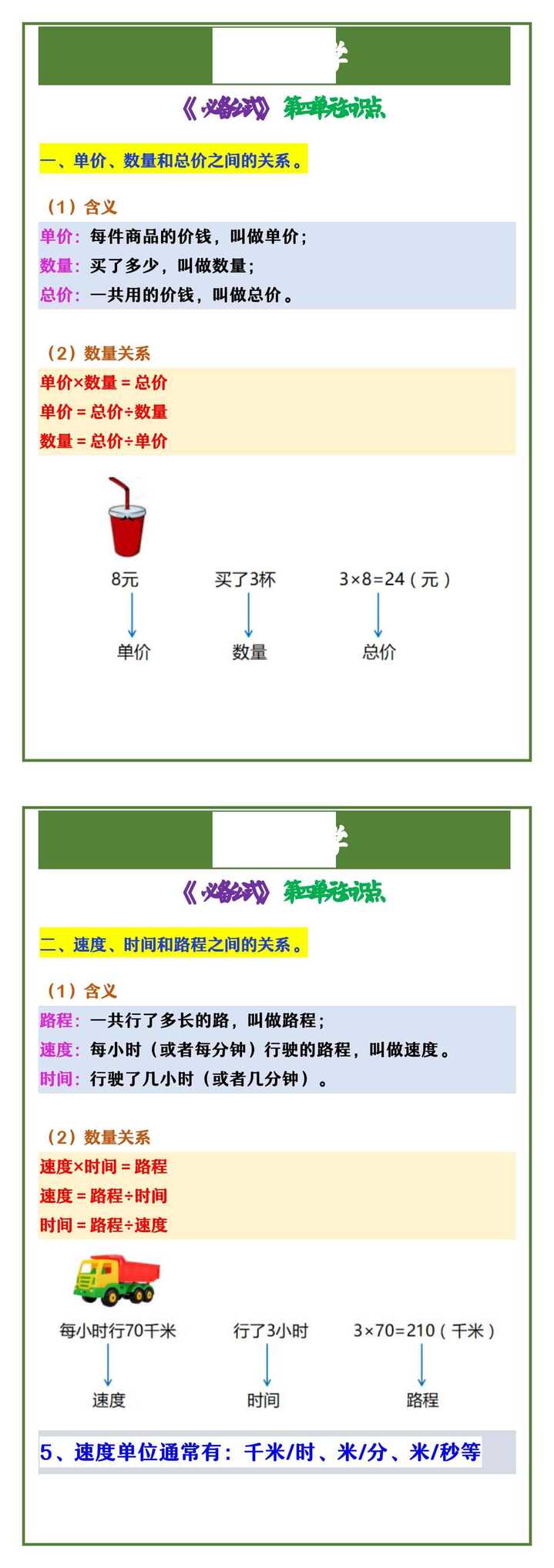 四年级上册数学 《必备公式》第四单元知识点