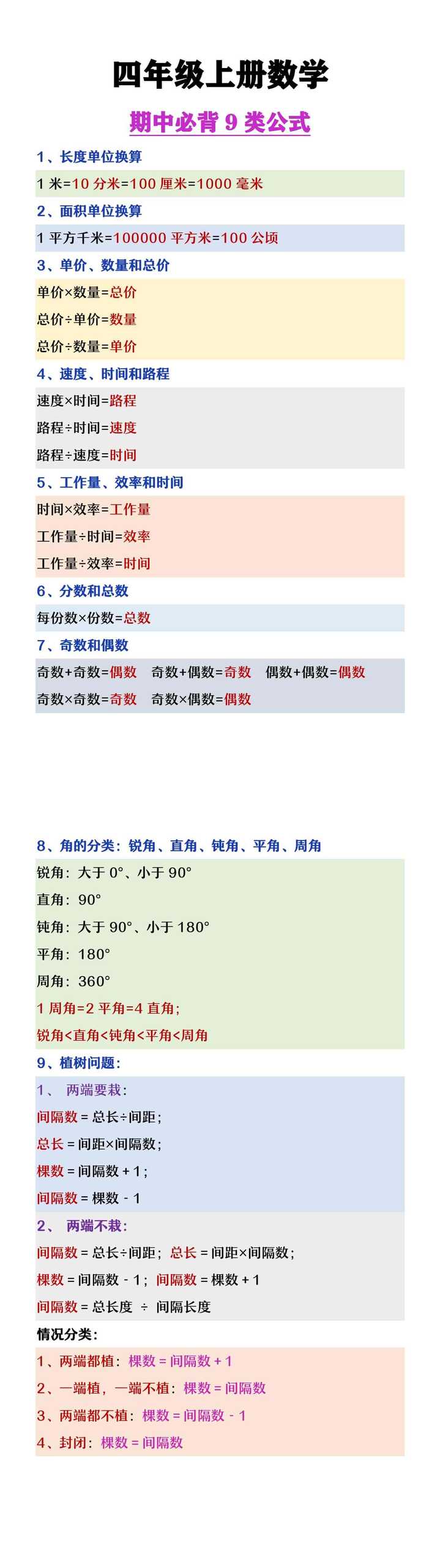 四年级上册数学期中必背9类公式