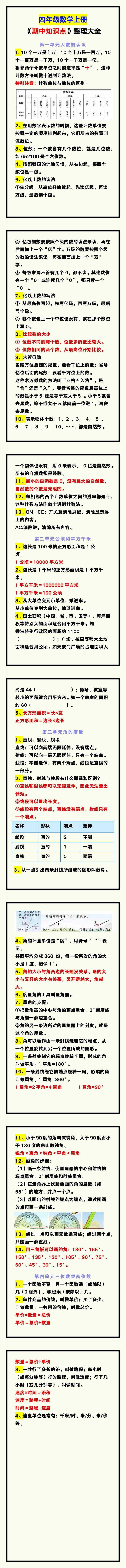 四年级数学上册《期中知识点》整理大全，收藏复习！