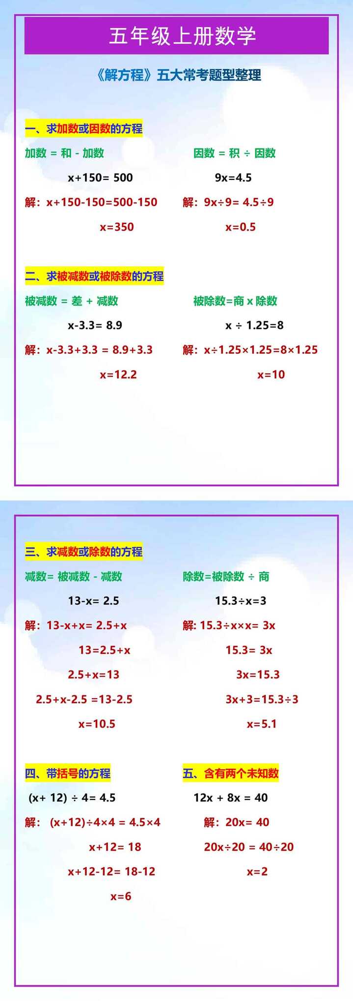 五年级上册数学《解方程》五大常考题型整理