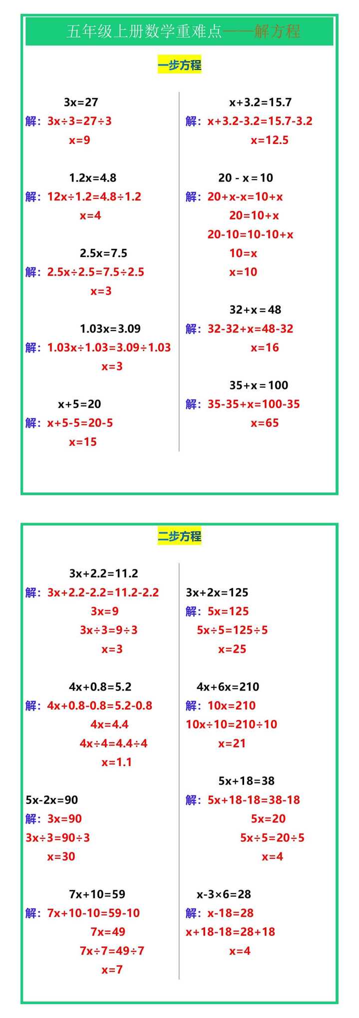 五年级上册数学《解方程》专项练习