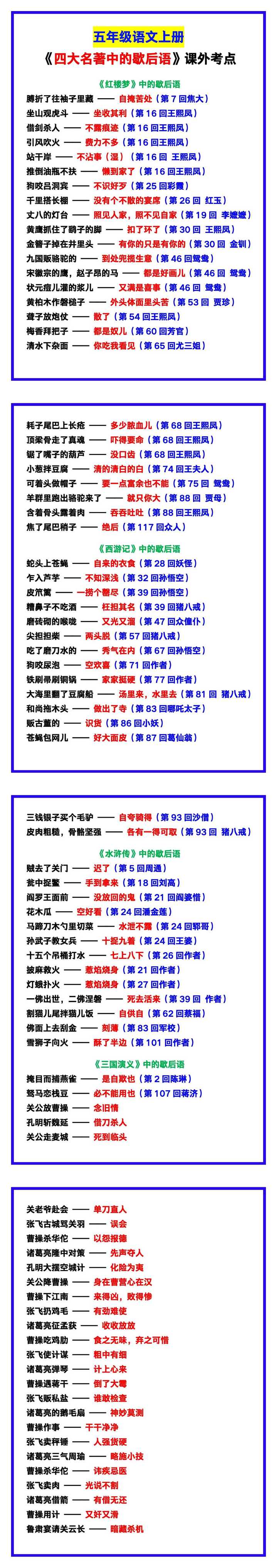 五年级语文上册《四大名著中的歇后语》汇总，满满的课外考点！