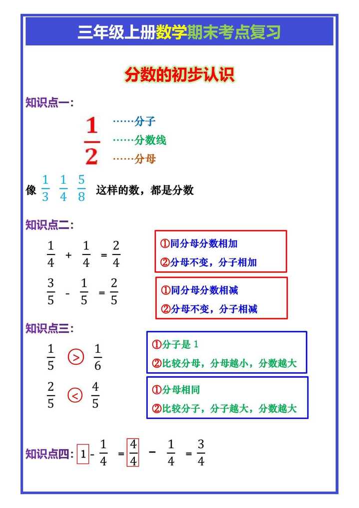 三年级上册数学分数的初步认识