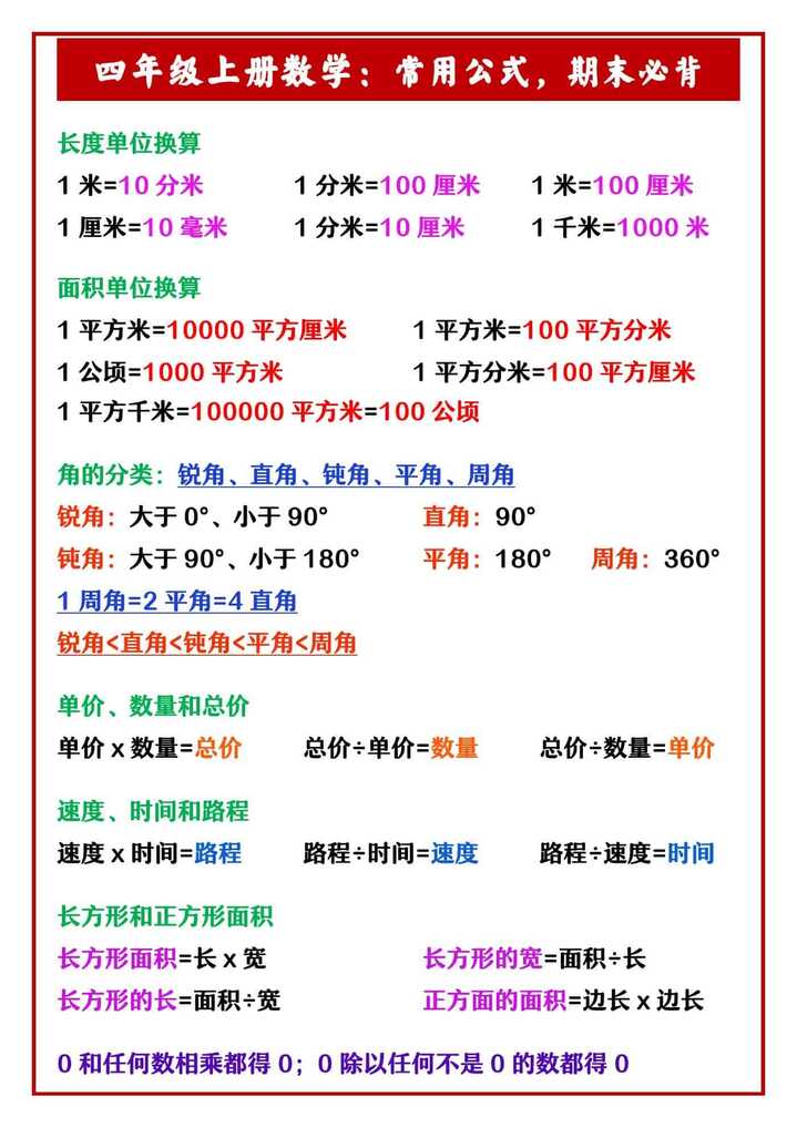四年级上册数学：常用公式，期末必背