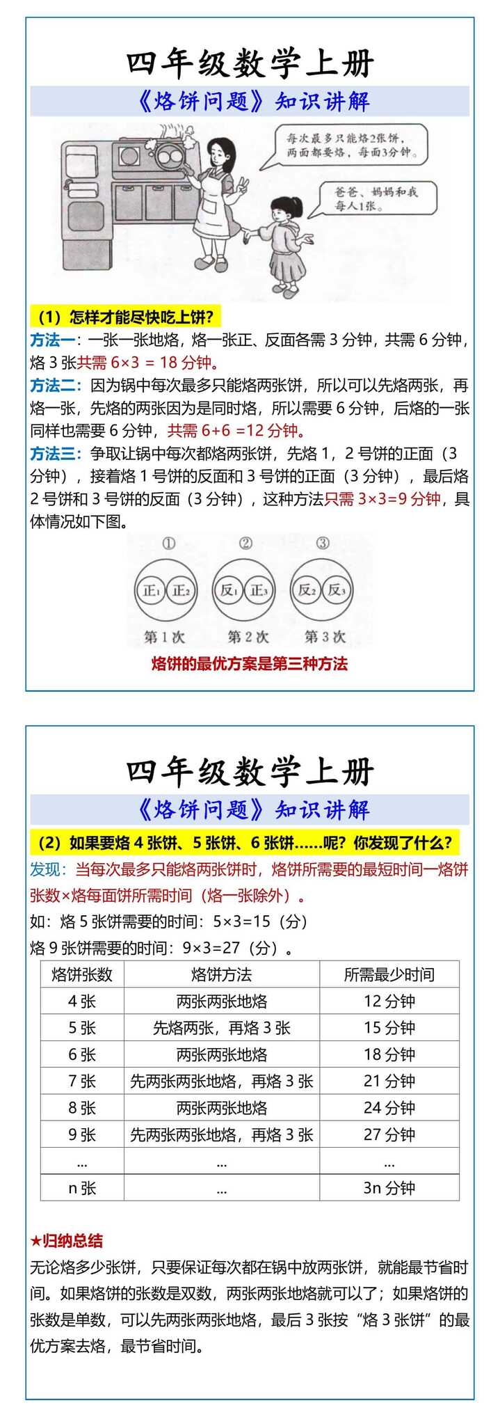 四年级数学上册 《烙饼问题》知识讲解
