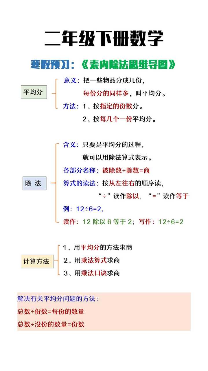 二年级下册数学寒假预习《表内除法思维导图》