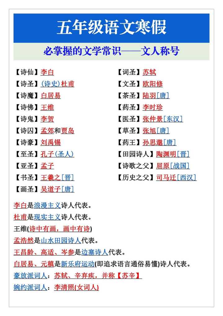 五年级语文寒假必掌握文学常识——文人称号