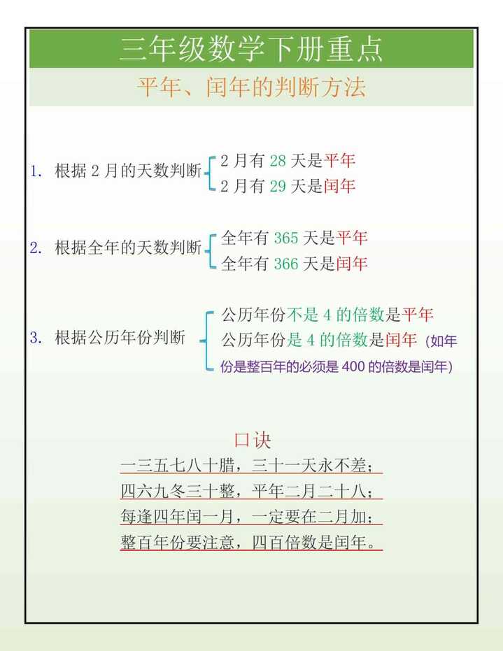 三年级数学下册平年、闰年的判断方法