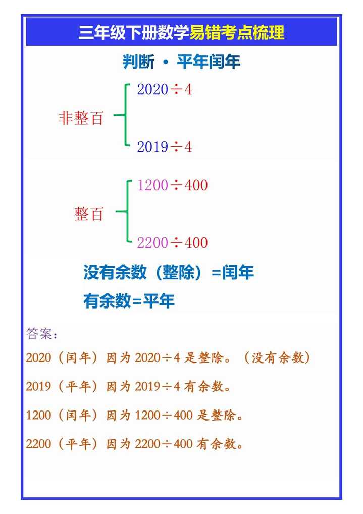 三年级下册数学易错考点梳理《判断平闰年》