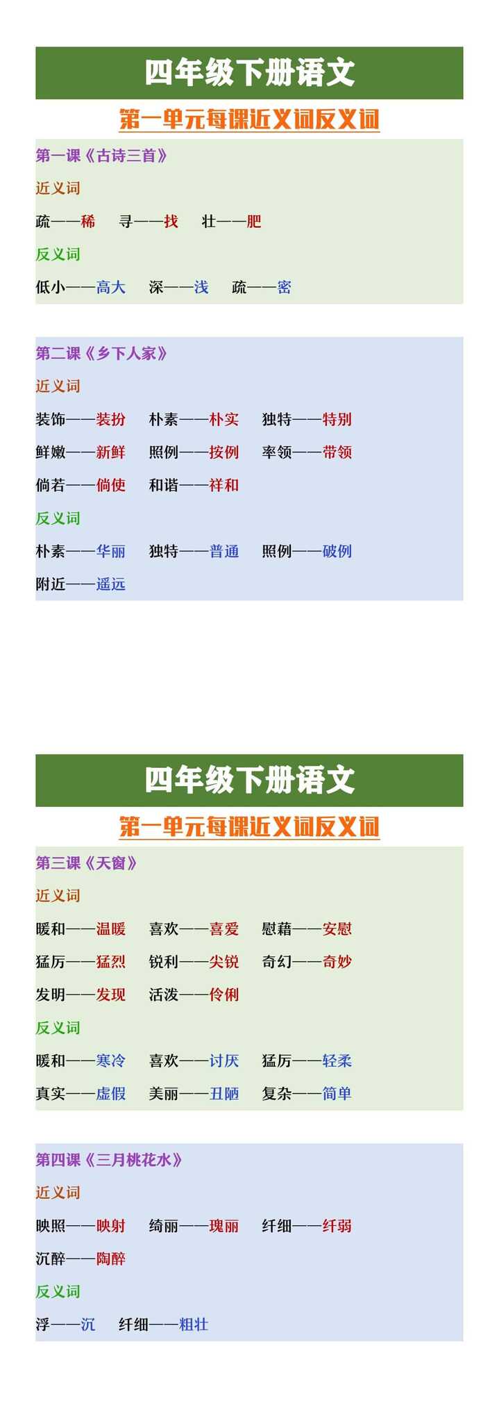 四年级下册语文第一单元每课近义词反义词汇总