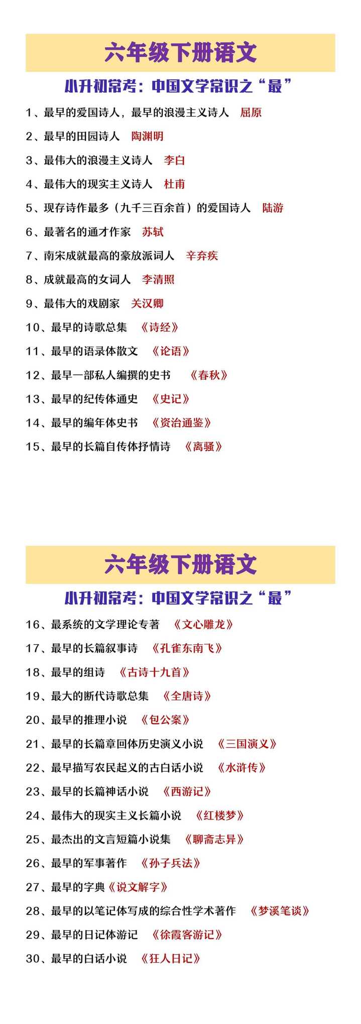六年级下册语文小升初常考文学常识之“最”