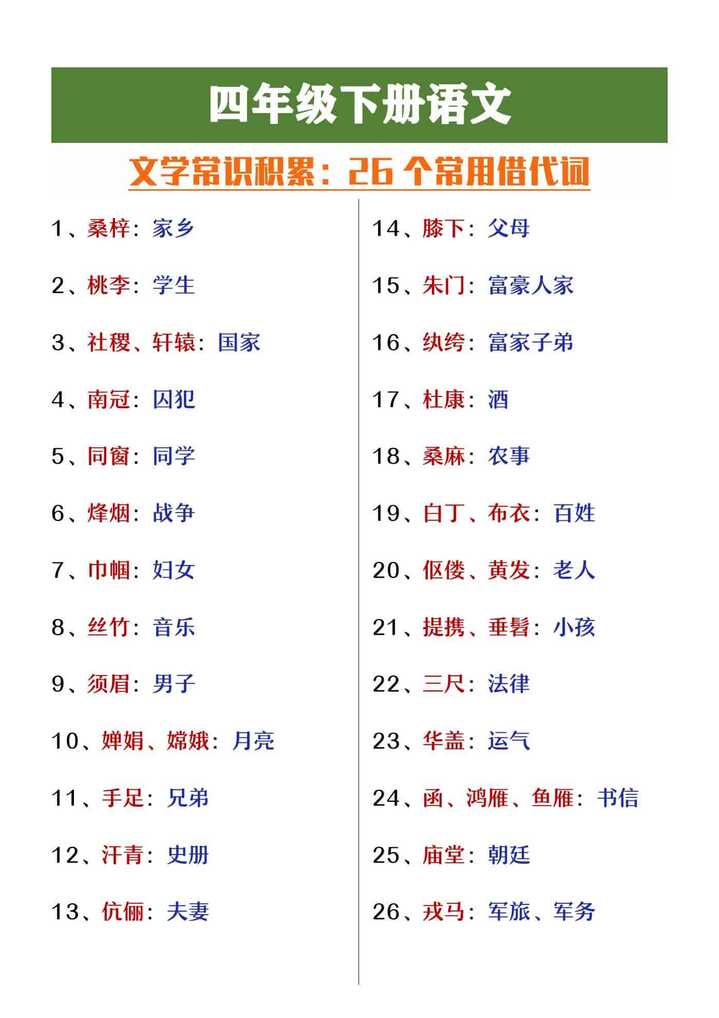 四年级下册语文文学常识积累：常用借代词