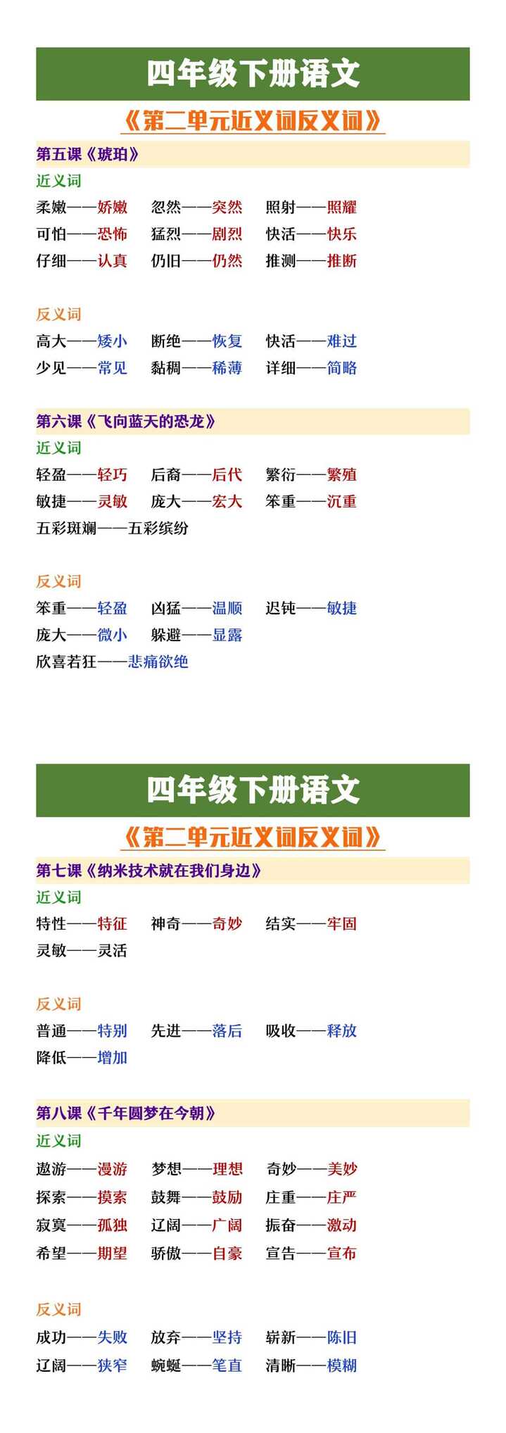 四年级下册语文《第二单元每课近义词反义词》