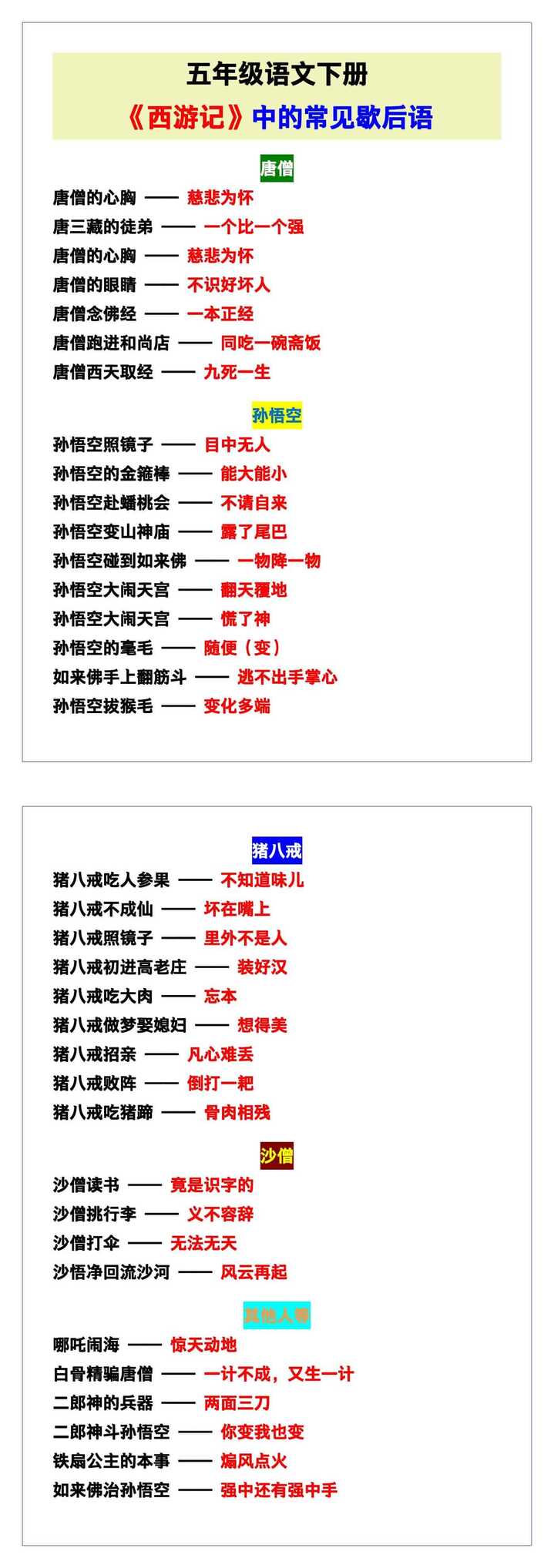 五年级语文下册《西游记》中的常见歇后语！