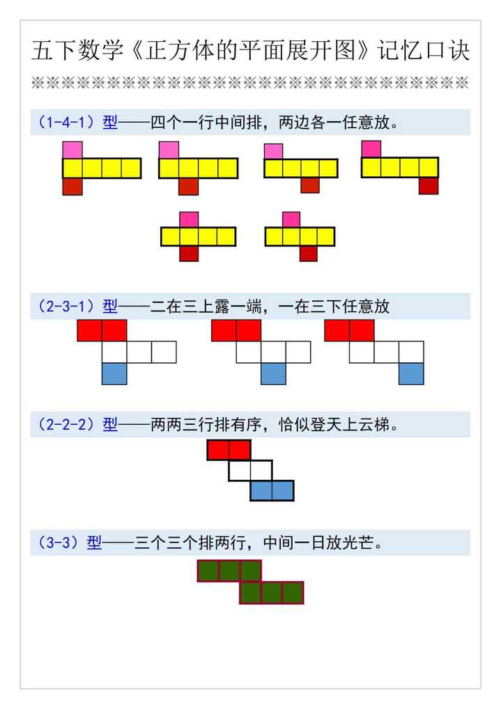 五下数学《正方体的平面展开图》记忆口诀