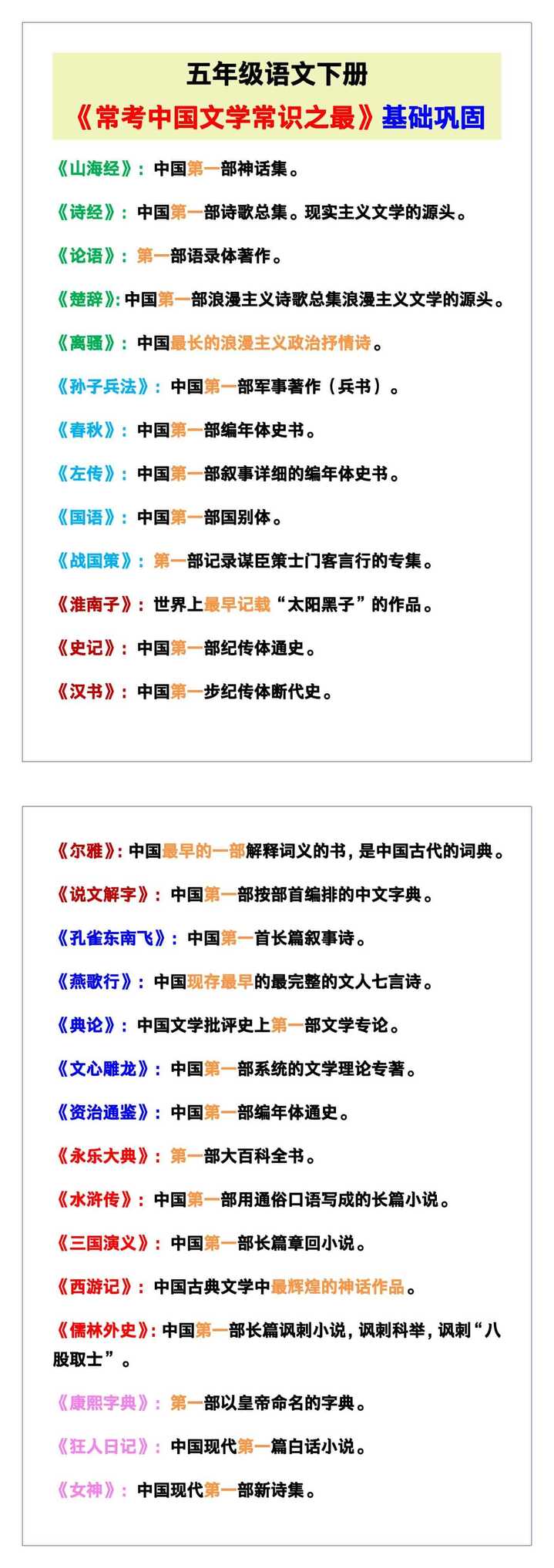 五年级语文下册《常考中国文学常识之最》，基础巩固！