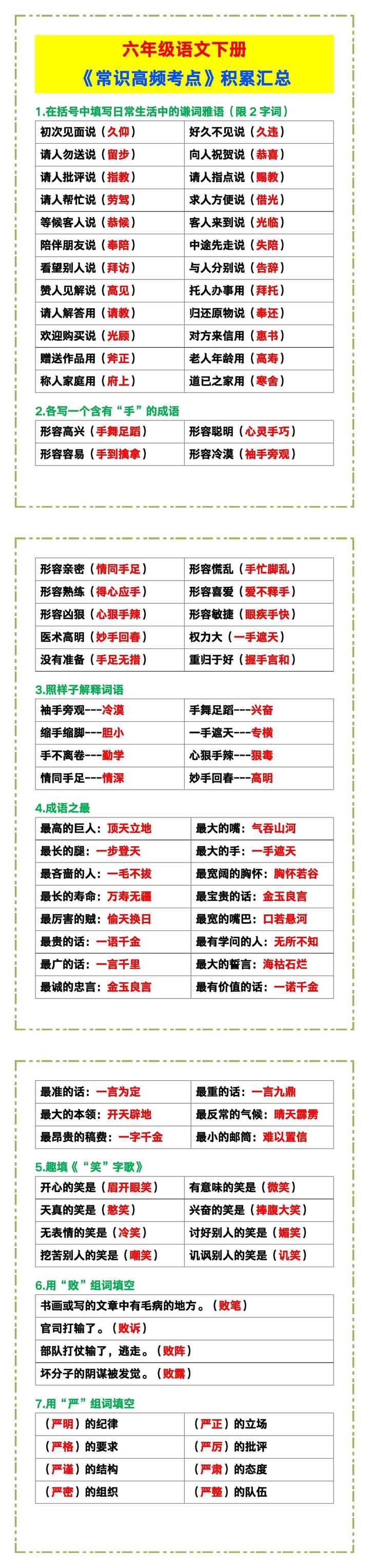 六年级语文下册《常识高频考点》，积累汇总！