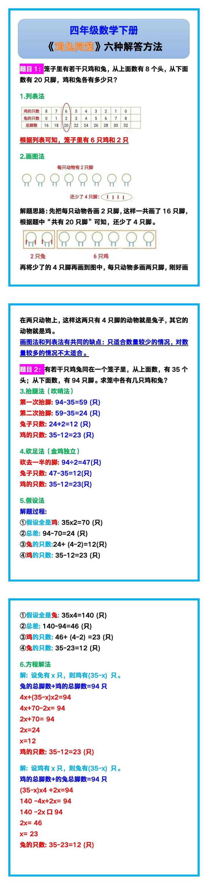四年级数学下册《鸡兔同笼》六种解答方法！
