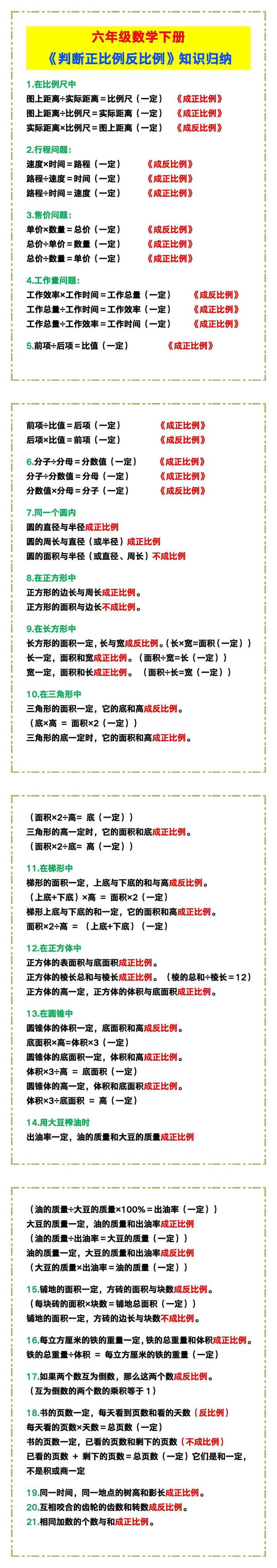 六年级数学下册《判断正比例反比例》知识归纳！
