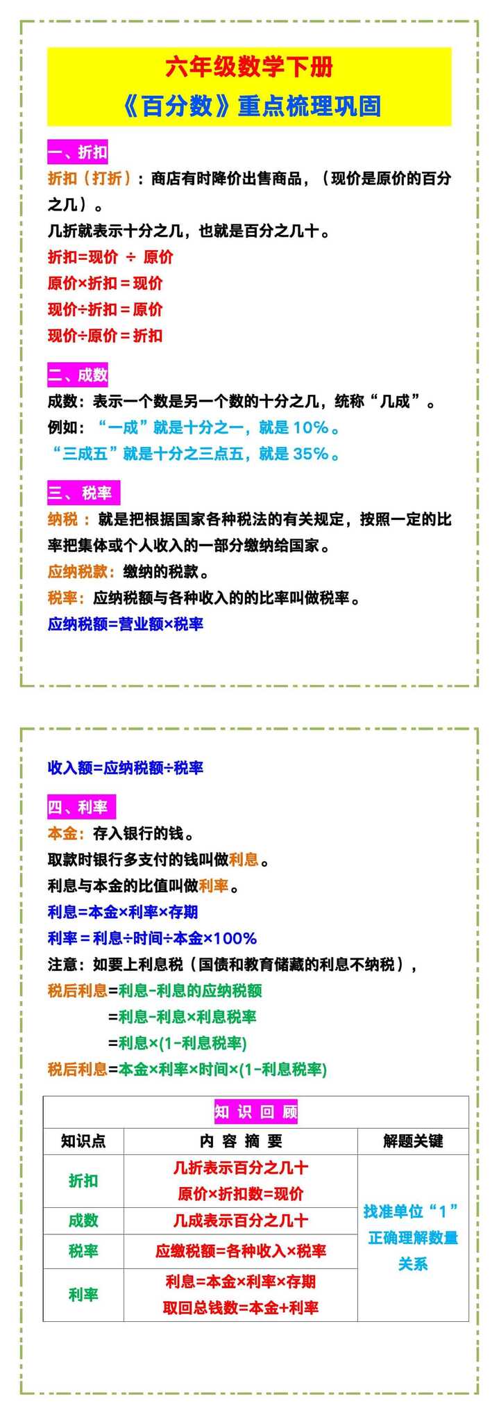六年级数学下册《百分数》重点梳理！