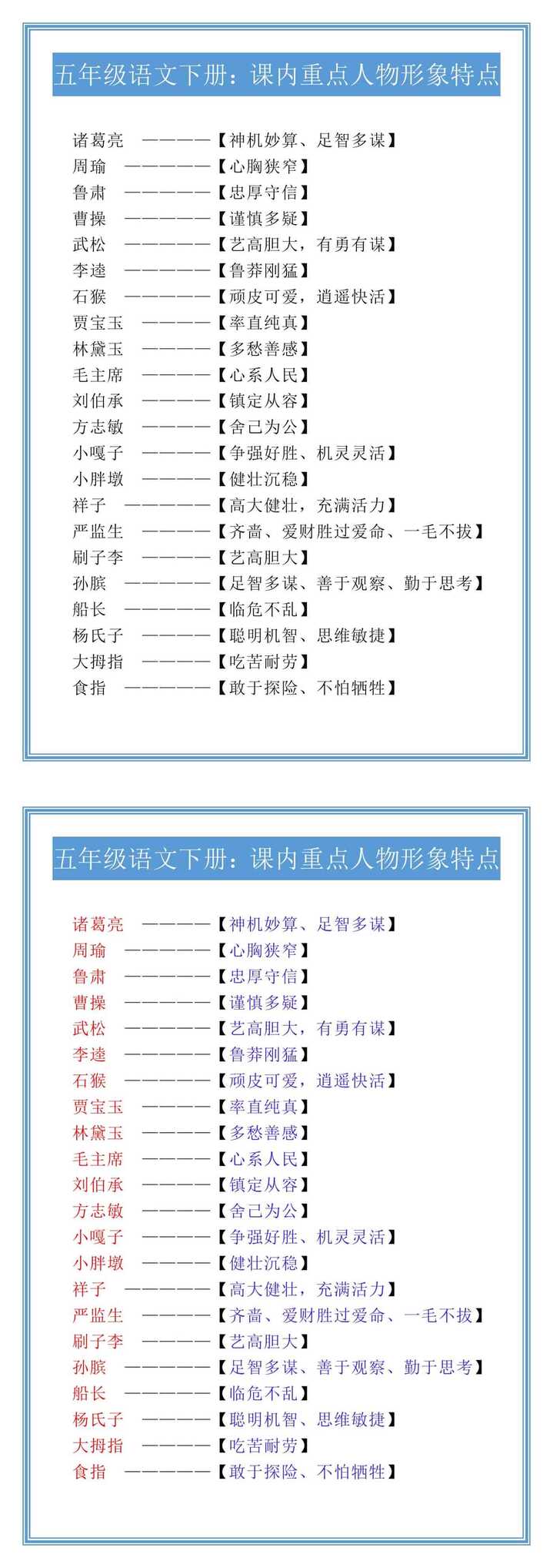五年级语文下册：课内重点人物形象特点