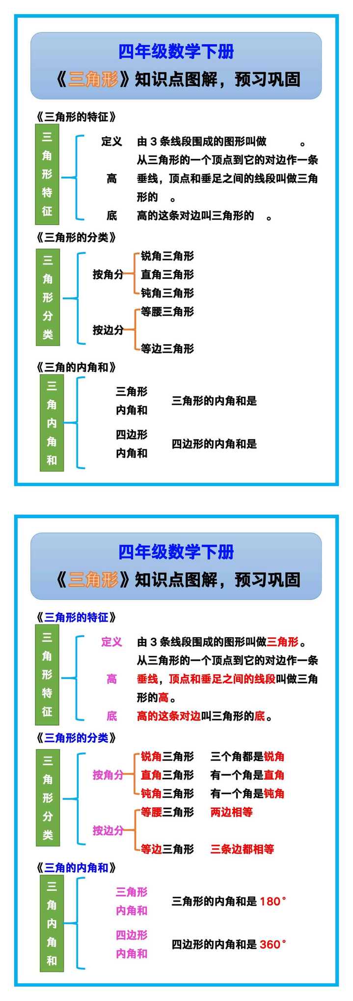 四年级数学下册《三角形》知识点图解，预习巩固！