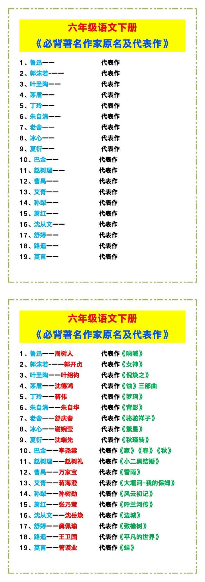 六年级语文下册《必背著名作家原名及代表作》！