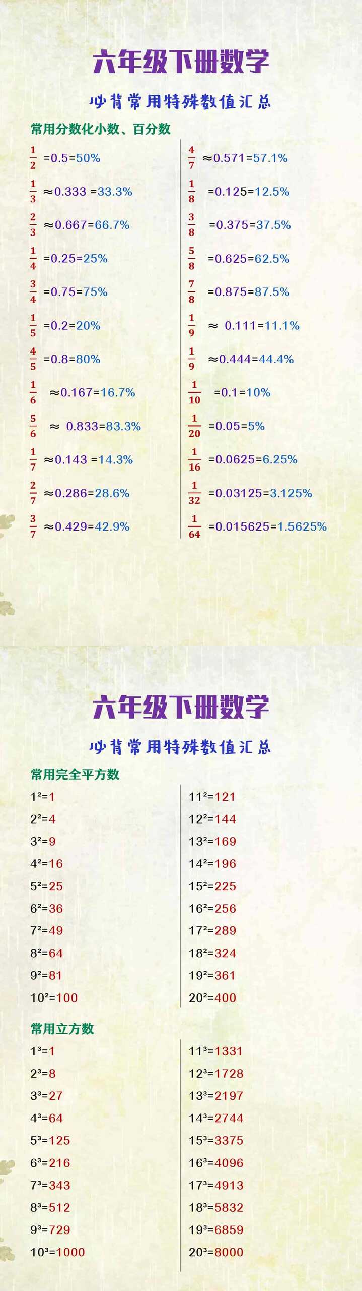 六年级下册数学必背常用特殊数值互化