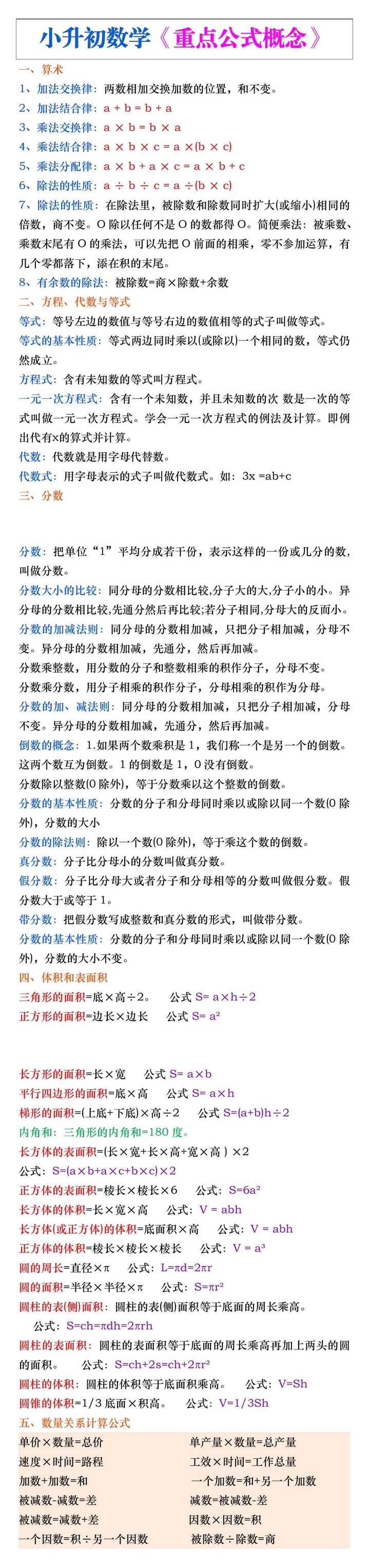小升初数学必背《重点公式概念》暑假复习整理