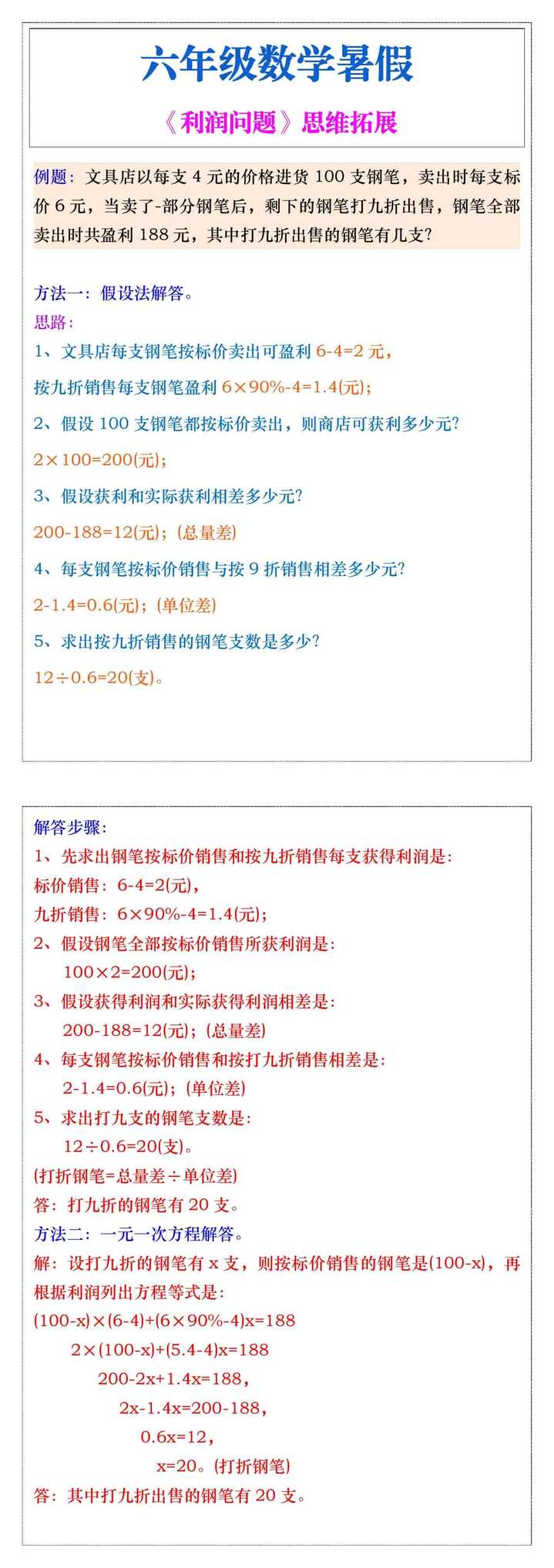 六年级数学暑假《利润问题》思维拓展