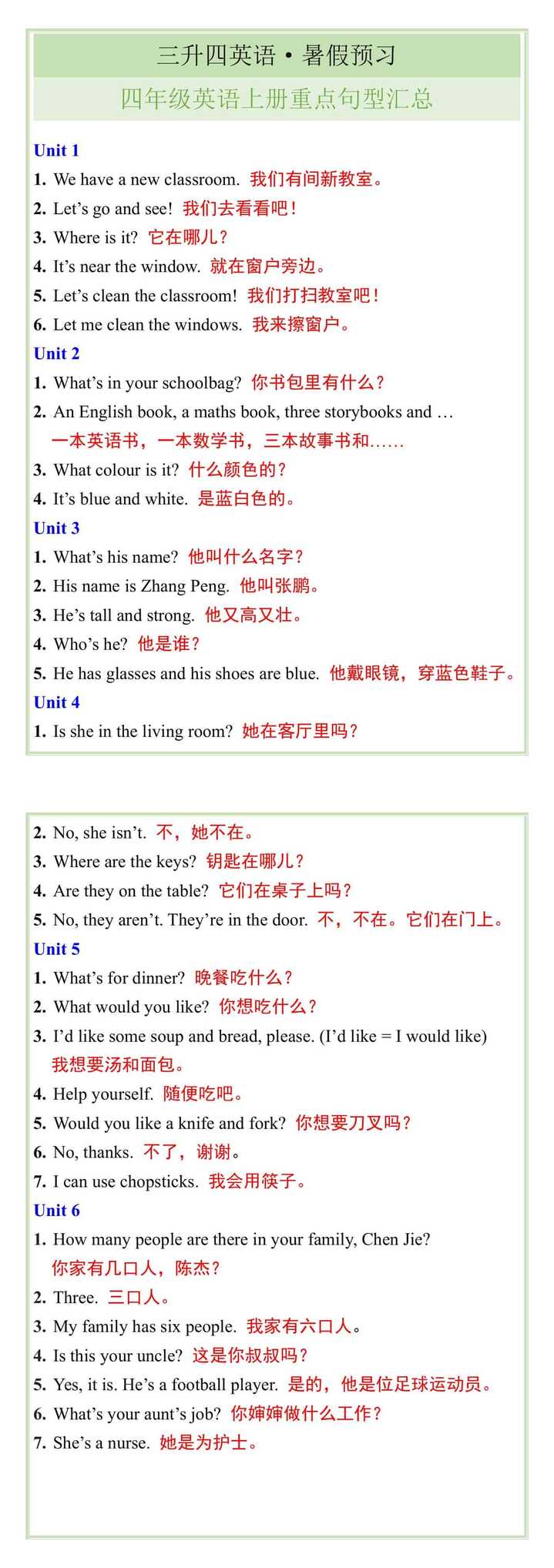三升四英语暑假预习——四年级英语上册重点句型汇总