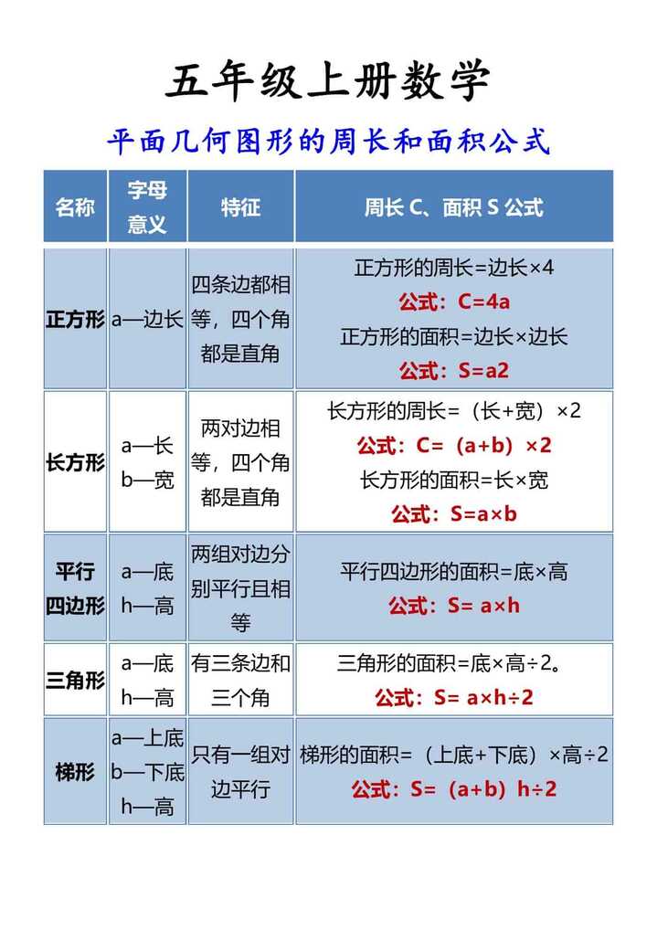 五年级上册数学 周长和面积公式