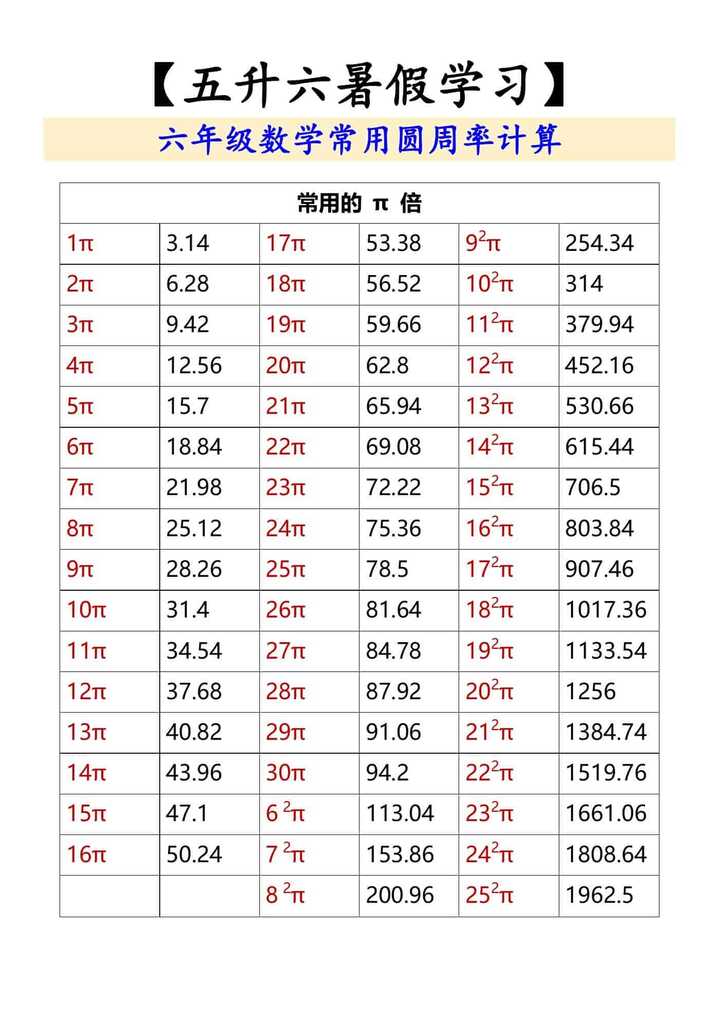 六年级数学常用圆周率计算