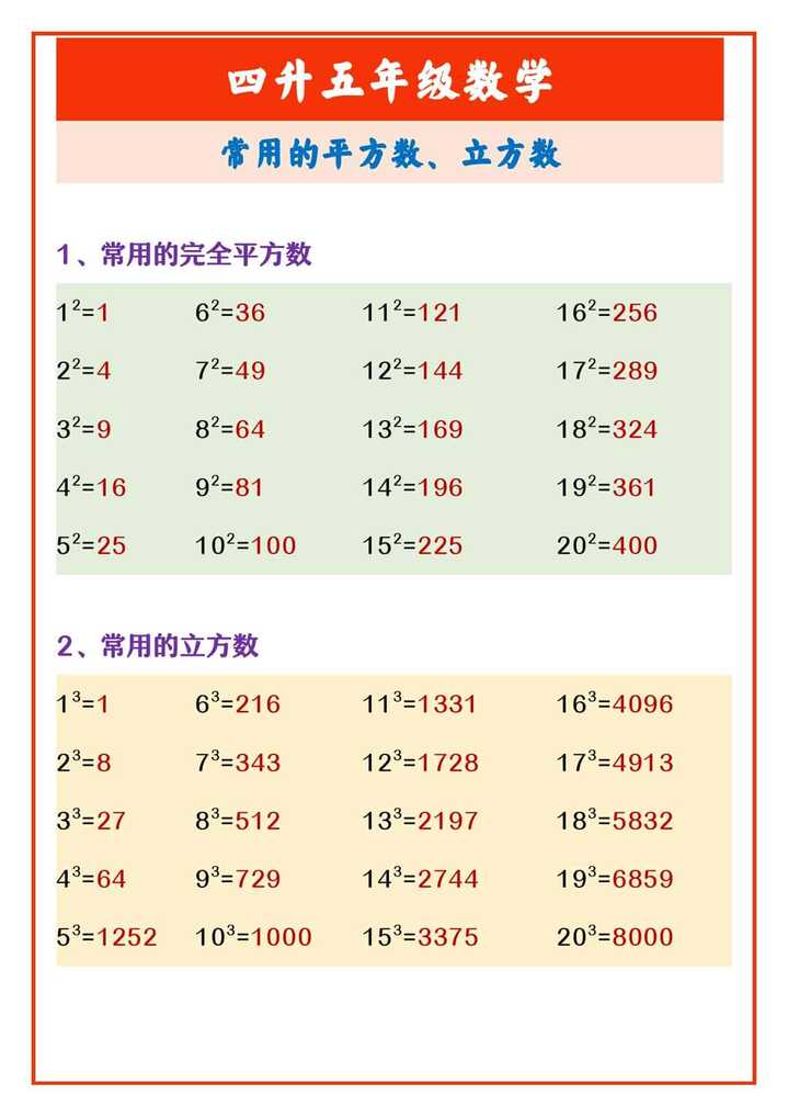 四升五年级数学 常用的平方数、立方数