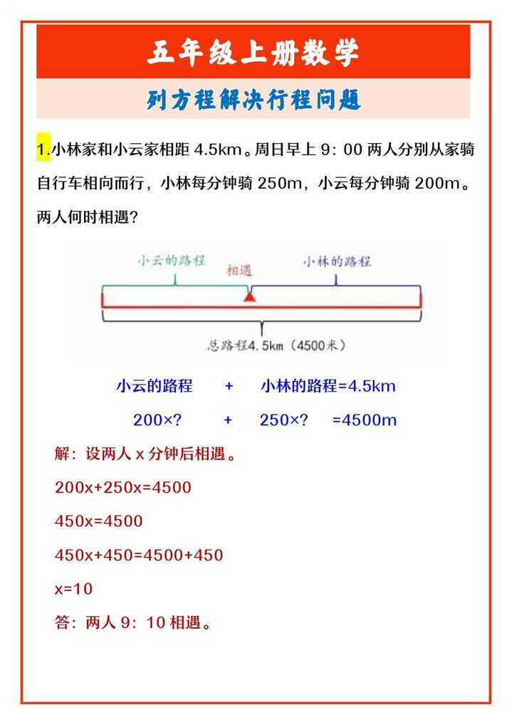 五年级上册数学 列方程解决行程问题