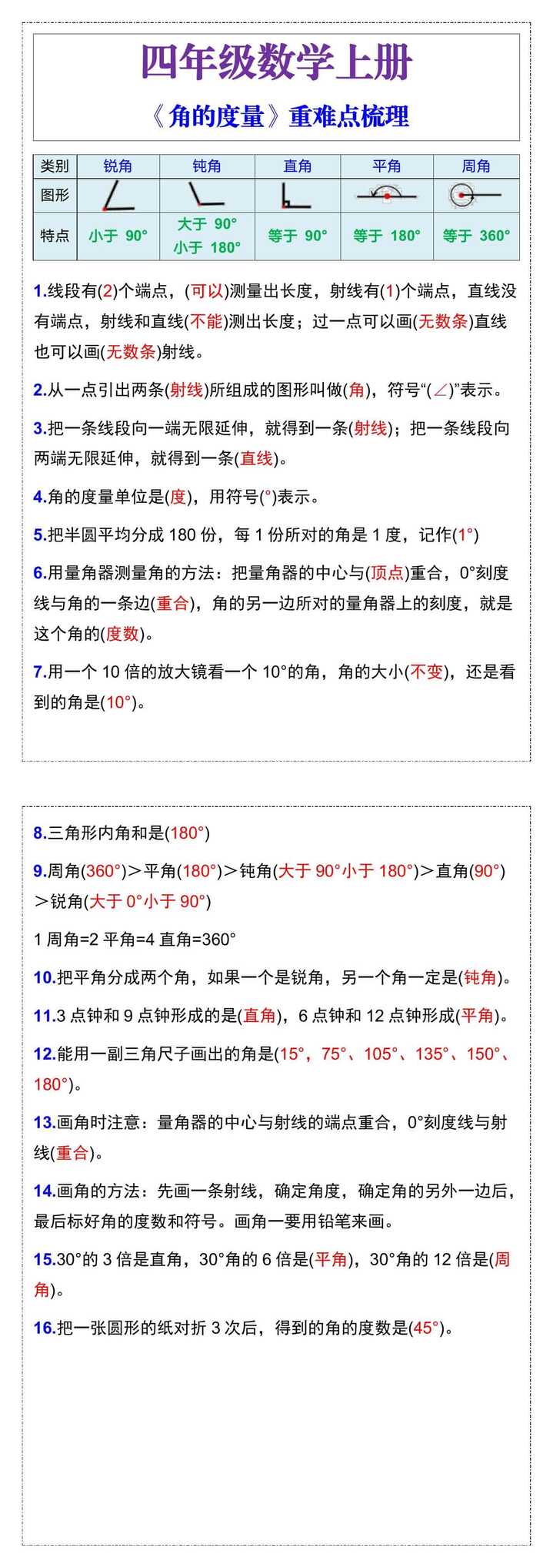 四年级数学上册《角的度量》重难点梳理