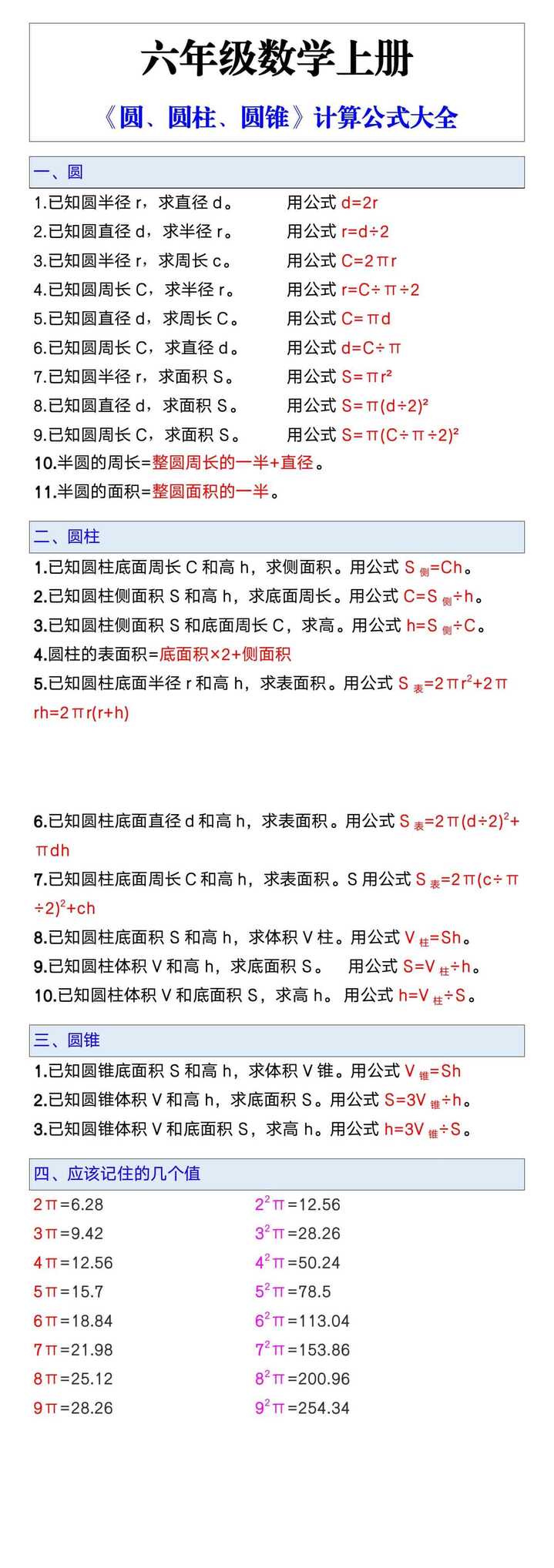 六年级数学《圆、圆柱、圆锥》计算公式大全